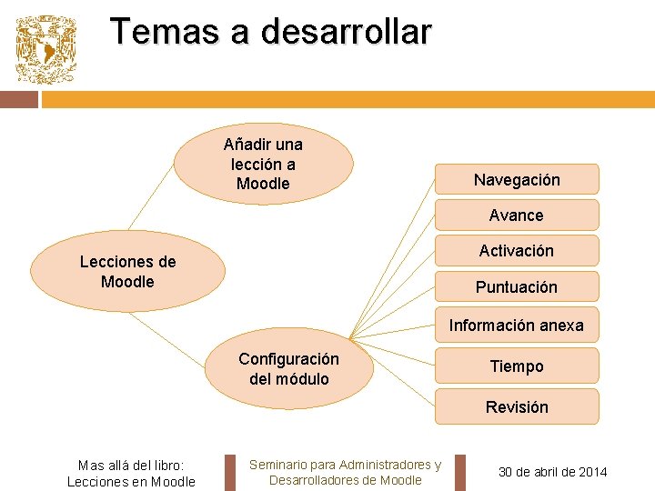 Temas a desarrollar Añadir una lección a Moodle Navegación Avance Activación Lecciones de Moodle