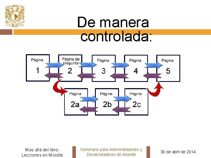 De manera controlada: Mas allá del libro: Lecciones en Moodle Seminario para Administradores y