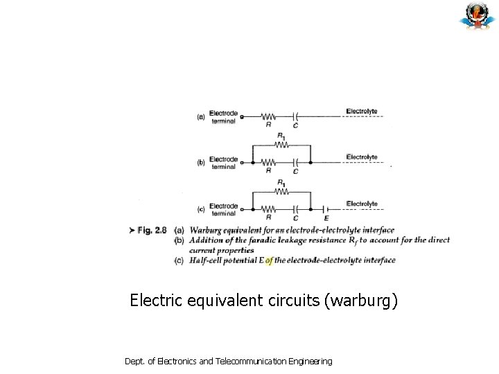 Electric equivalent circuits (warburg) Dept. of Electronics and Telecommunication Engineering Electric equivalent circuits (warburg) Dept. of Electronics and Telecommunication Engineering