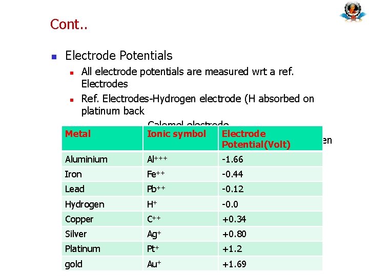 Cont. . n Electrode Potentials All electrode potentials are measured wrt a ref. Electrodes