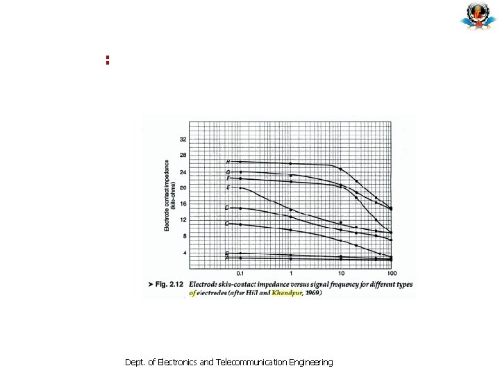 : Dept. of Electronics and Telecommunication Engineering : Dept. of Electronics and Telecommunication Engineering