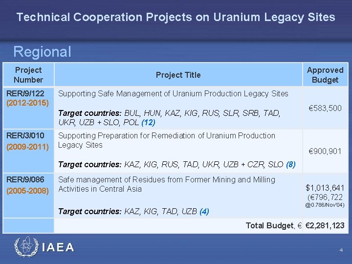 Technical Cooperation Projects on Uranium Legacy Sites Regional Project Number RER/9/122 (2012 -2015) Approved