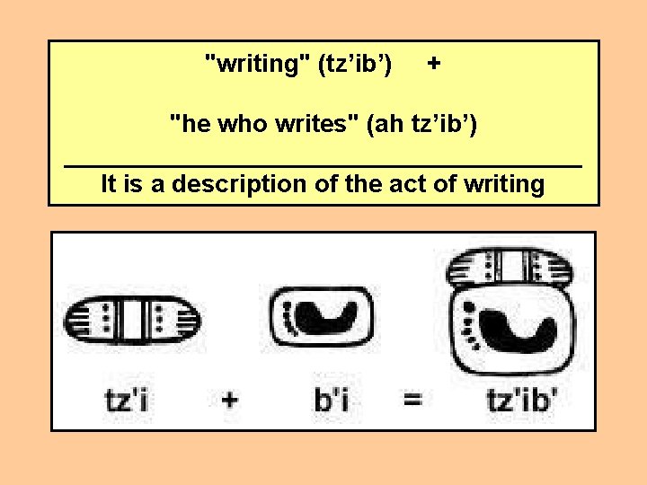 "writing" (tz’ib’) + "he who writes" (ah tz’ib’) ___________________ It is a description of