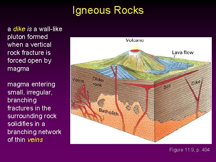 Igneous Rocks a dike is a wall-like pluton formed when a vertical rock fracture