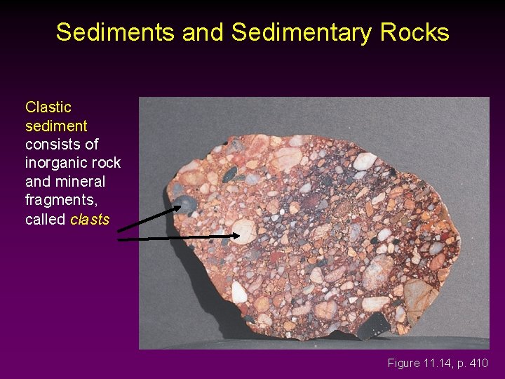 Sediments and Sedimentary Rocks Clastic sediment consists of inorganic rock and mineral fragments, called