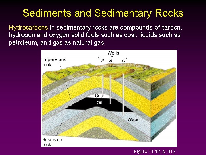 Sediments and Sedimentary Rocks Hydrocarbons in sedimentary rocks are compounds of carbon, hydrogen and