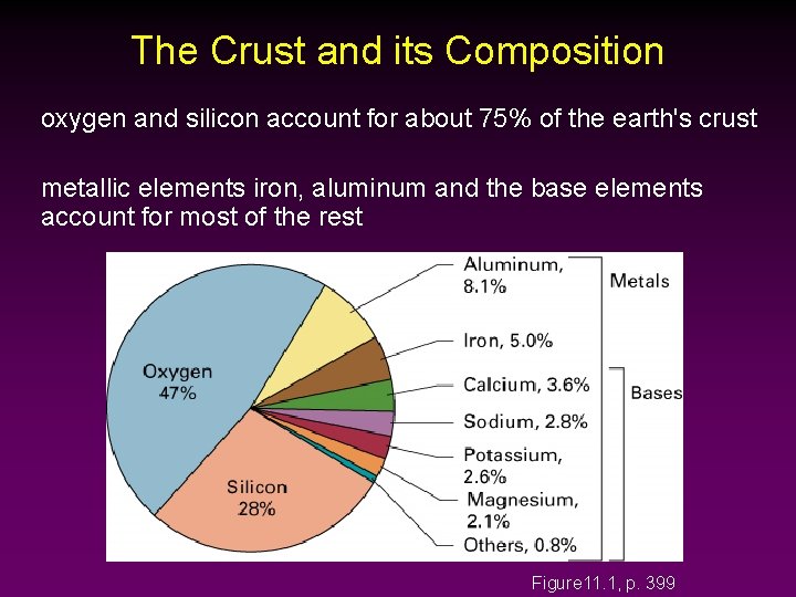 The Crust and its Composition oxygen and silicon account for about 75% of the
