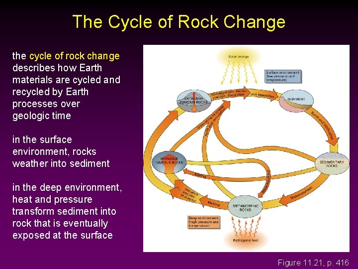 The Cycle of Rock Change the cycle of rock change describes how Earth materials