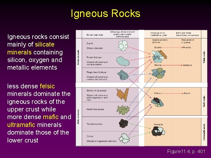 Igneous Rocks Igneous rocks consist mainly of silicate minerals containing silicon, oxygen and metallic