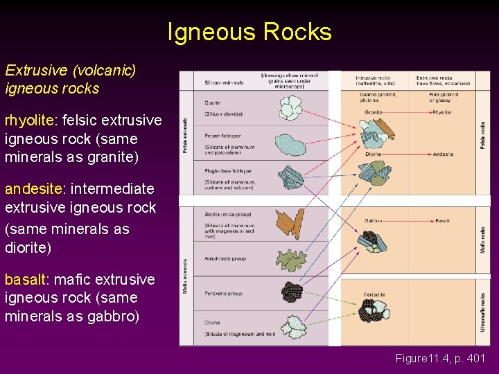 Igneous Rocks Extrusive (volcanic) igneous rocks rhyolite: felsic extrusive igneous rock (same minerals as