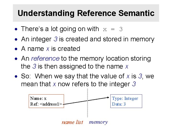 Understanding Reference Semantic · There’s a lot going on with x = 3 ·