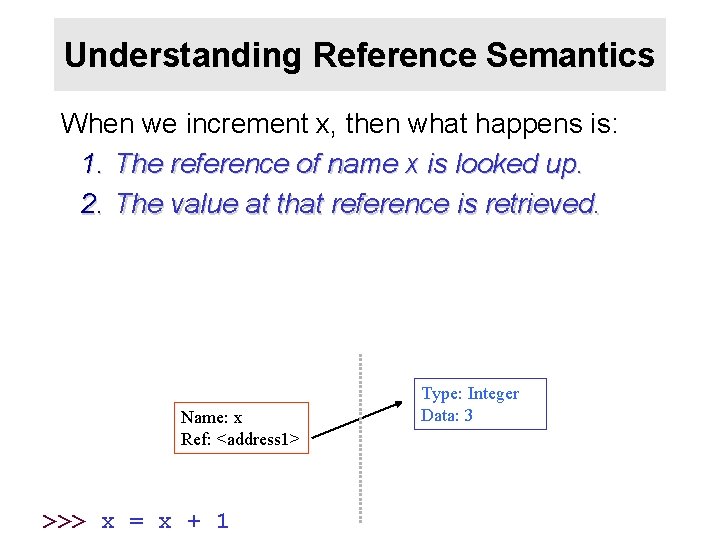 Understanding Reference Semantics When we increment x, then what happens is: 1. The reference