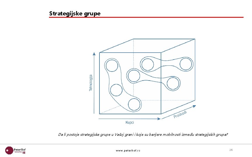 Strategijske grupe Da li postoje strategijske grupe u Vašoj grani i koje su barijere