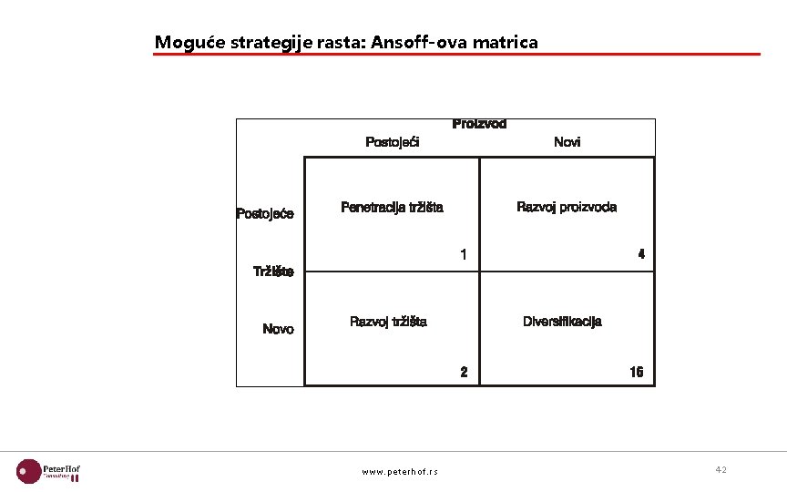 Moguće strategije rasta: Ansoff-ova matrica www. pet erhof. rs 42 