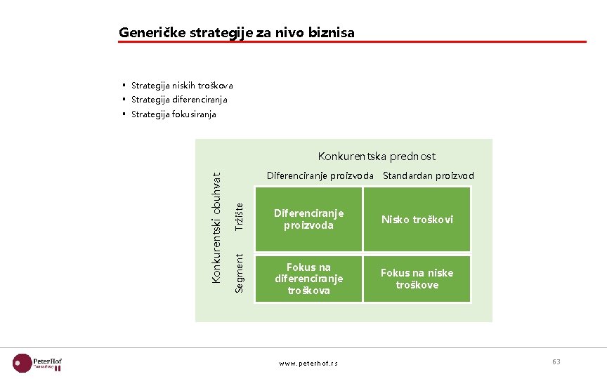 Generičke strategije za nivo biznisa § Strategija niskih troškova § Strategija diferenciranja § Strategija