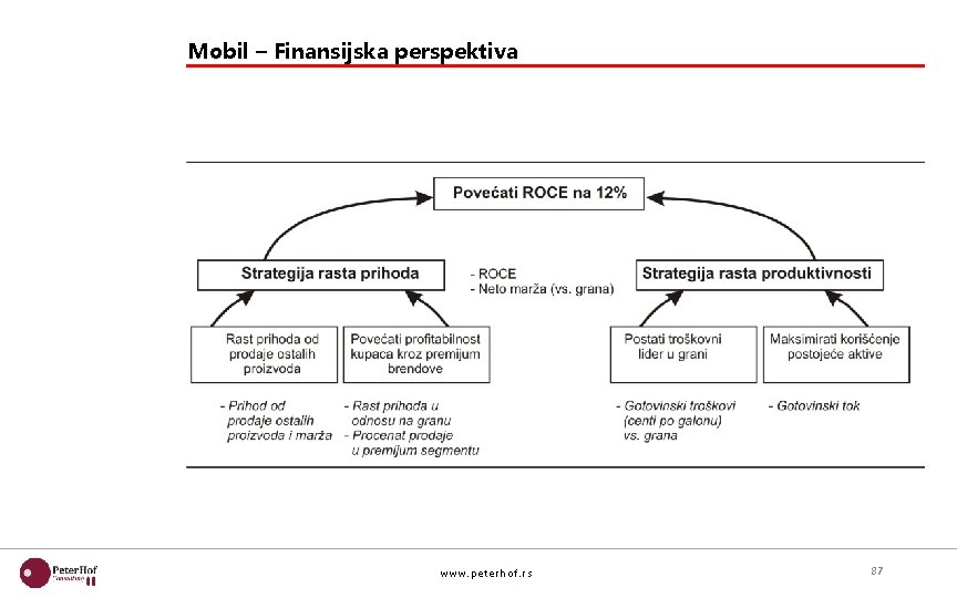 Mobil – Finansijska perspektiva www. pet erhof. rs 87 