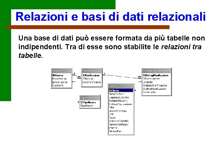 Relazioni e basi di dati relazionali Una base di dati può essere formata da