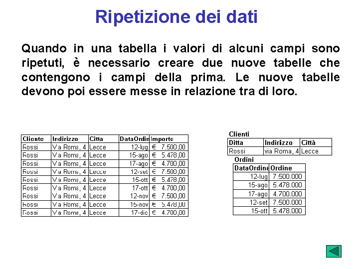 Ripetizione dei dati Quando in una tabella i valori di alcuni campi sono ripetuti,