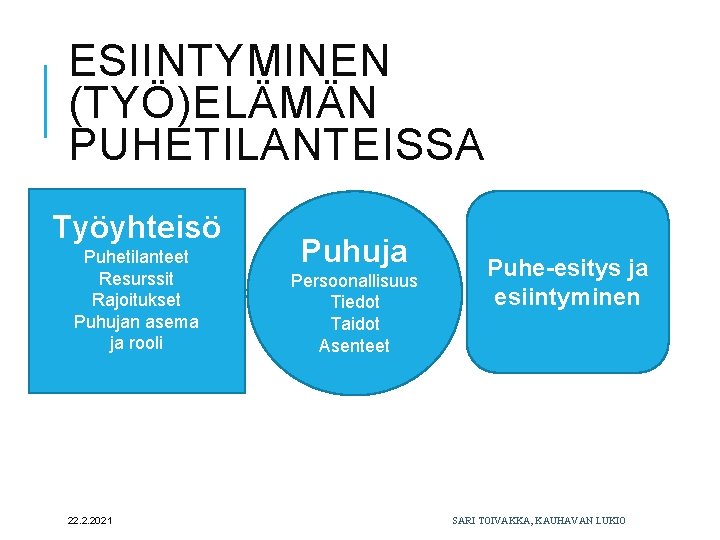 ESIINTYMINEN (TYÖ)ELÄMÄN PUHETILANTEISSA Työyhteisö Puhetilanteet Resurssit Rajoitukset Puhujan asema ja rooli 22. 2. 2021