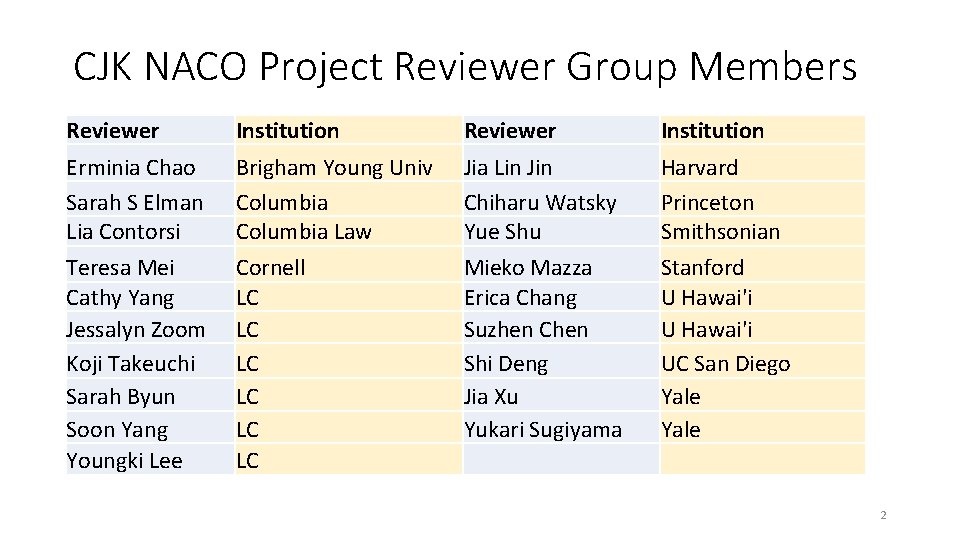 CJK NACO Project Reviewer Group Members Reviewer Institution Erminia Chao Sarah S Elman Lia