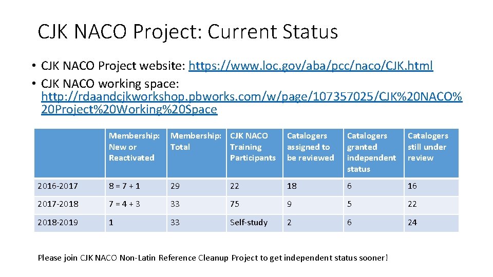 CJK NACO Project: Current Status • CJK NACO Project website: https: //www. loc. gov/aba/pcc/naco/CJK.