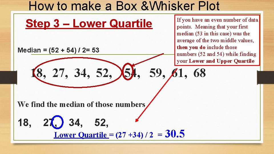 How to make a Box &Whisker Plot Step 3 – Lower Quartile Median =