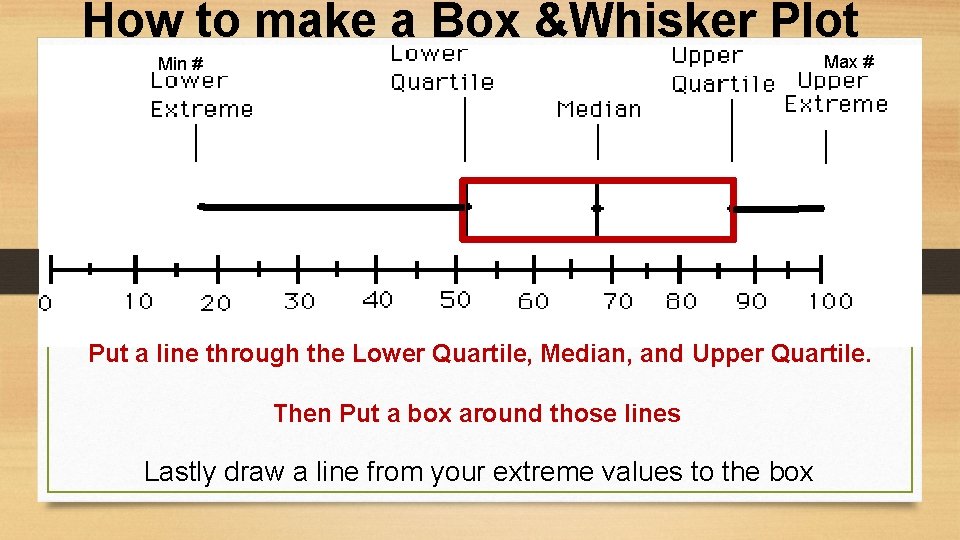 How to make a Box &Whisker Plot Max # Min # Put a line