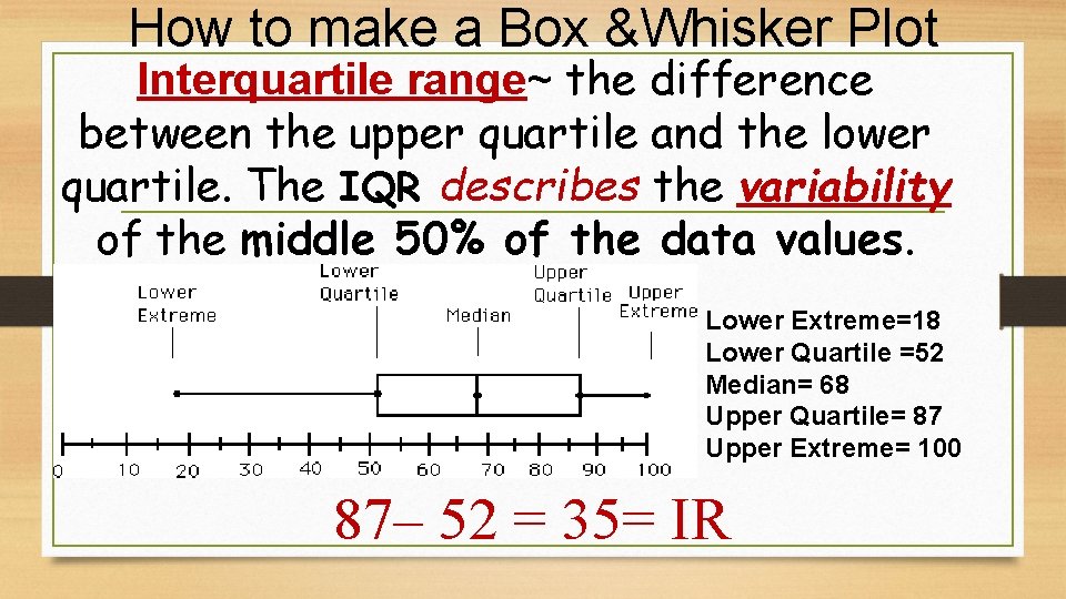 How to make a Box &Whisker Plot Interquartile range~ the difference between the upper