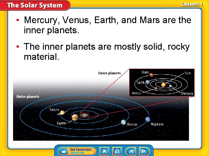  • Mercury, Venus, Earth, and Mars are the inner planets. • The inner