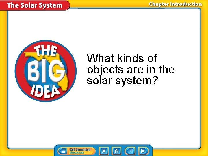 What kinds of objects are in the solar system? 