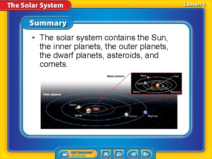  • The solar system contains the Sun, the inner planets, the outer planets,