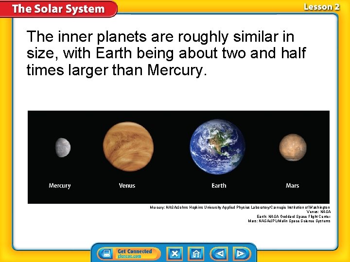 The inner planets are roughly similar in size, with Earth being about two and