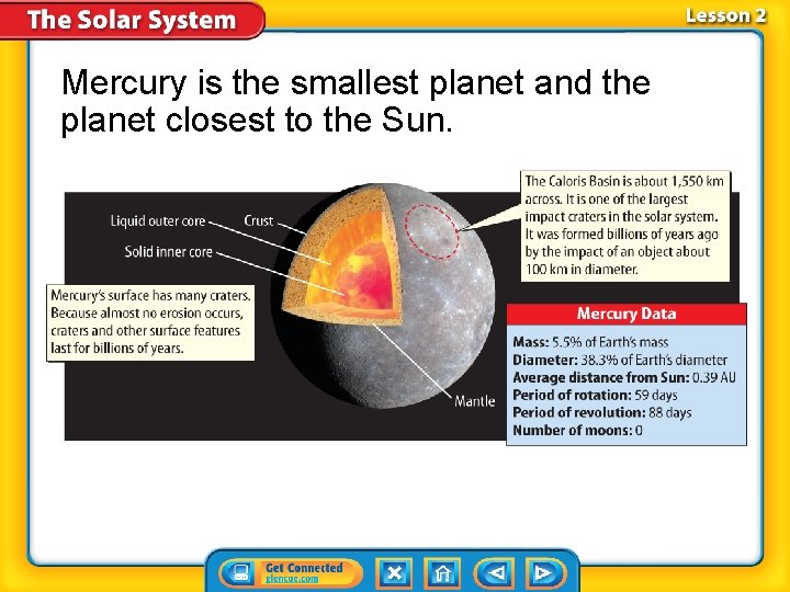 Mercury is the smallest planet and the planet closest to the Sun. 