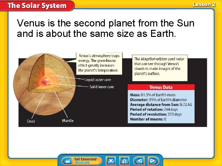 Venus is the second planet from the Sun and is about the same size