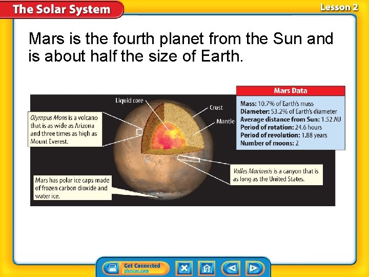 Mars is the fourth planet from the Sun and is about half the size