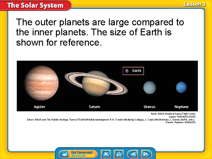 The outer planets are large compared to the inner planets. The size of Earth