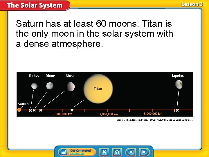 Saturn has at least 60 moons. Titan is the only moon in the solar