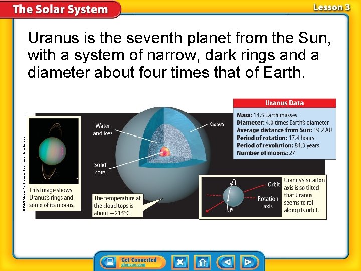 NASA/ESA and Erich Karkoschka, University of Arizona Uranus is the seventh planet from the