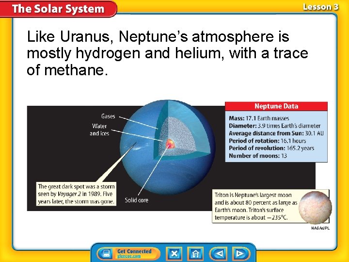 Like Uranus, Neptune’s atmosphere is mostly hydrogen and helium, with a trace of methane.