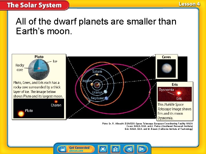 All of the dwarf planets are smaller than Earth’s moon. Pluto: Dr. R. Albrecht,