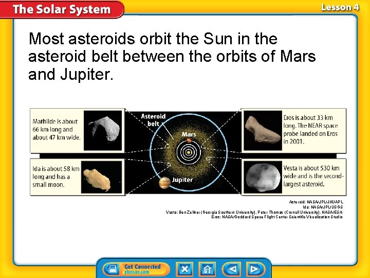 Most asteroids orbit the Sun in the asteroid belt between the orbits of Mars