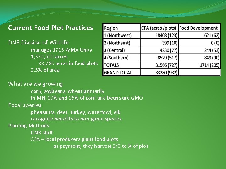 Current Food Plot Practices DNR Division of Wildlife manages 1715 WMA Units 1, 330,