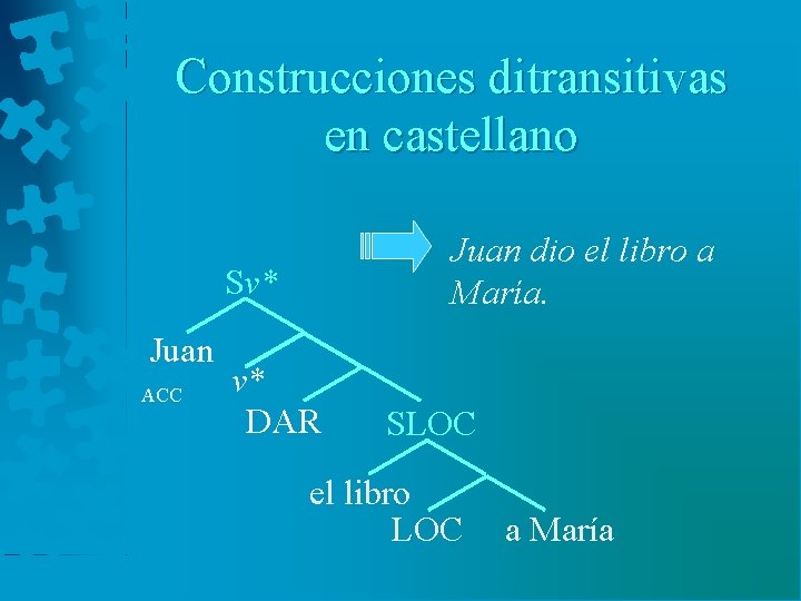 Construcciones ditransitivas en castellano Juan dio el libro a María. Sv* Juan ACC v*