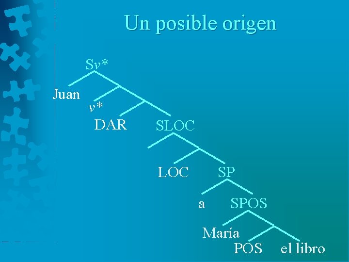 Un posible origen Sv* Juan v* DAR SLOC SP LOC a SPOS María POS