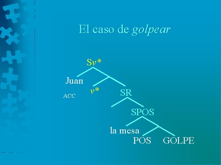 El caso de golpear Sv* Juan ACC v* SR SPOS la mesa POS GOLPE