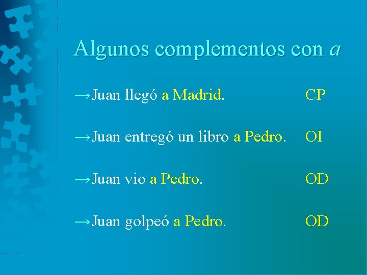 Algunos complementos con a →Juan llegó a Madrid. CP →Juan entregó un libro a