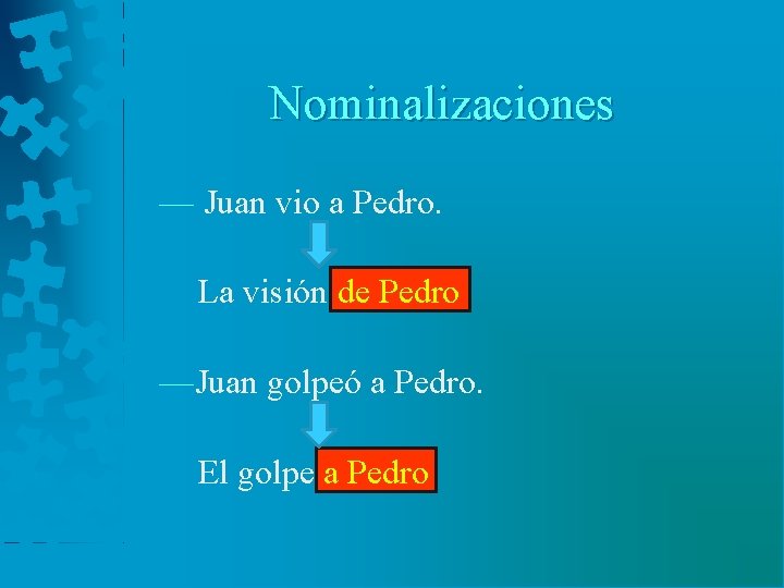 Nominalizaciones — Juan vio a Pedro. La visión de Pedro —Juan golpeó a Pedro.