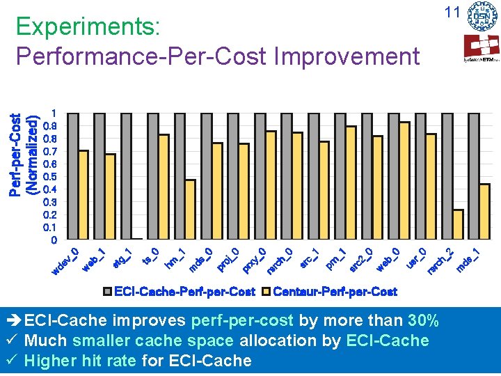 11 ECI-Cache-Perf-per-Cost rs rc h_ 2 m ds _1 us r_ 0 1 sr 11 ECI-Cache-Perf-per-Cost rs rc h_ 2 m ds _1 us r_ 0 1 sr