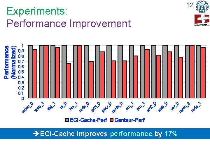 12 ECI-Cache-Perf rs rc h_ 2 m ds _1 us r_ 0 1 sr 12 ECI-Cache-Perf rs rc h_ 2 m ds _1 us r_ 0 1 sr