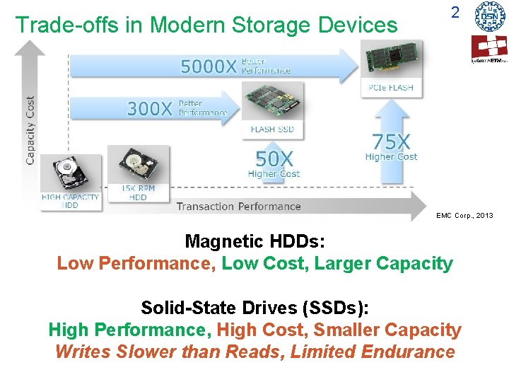 Trade-offs in Modern Storage Devices 2 EMC Corp. , 2013 Magnetic HDDs: Low Performance, Trade-offs in Modern Storage Devices 2 EMC Corp. , 2013 Magnetic HDDs: Low Performance,